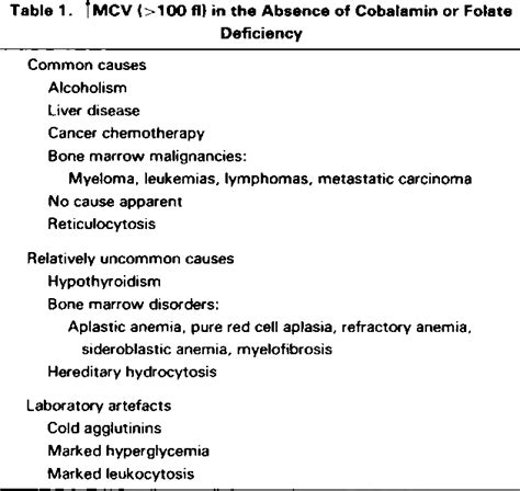 [PDF] Status of laboratory testing in the diagnosis of megaloblastic ...