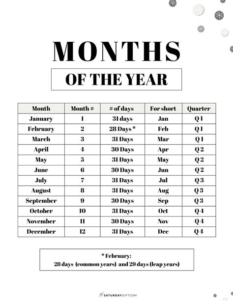 Months of the Year - List of Months in Order