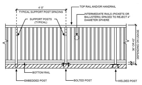 View Guard Rail Design Pictures