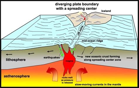 All about Mid-Ocean Ridge | Physical Geography | UPSC – Digitally learn