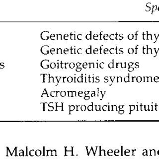 1 Causes of multinodular goiter | Download Table