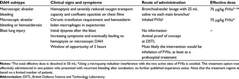 Diffuse alveolar hemorrhage -the treatment paradigm | Download Table