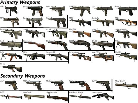 All Black Ops Weapons by COD-Halo on DeviantArt