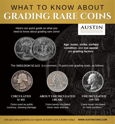 grading rare coins | rare coin grading | Austin Coins