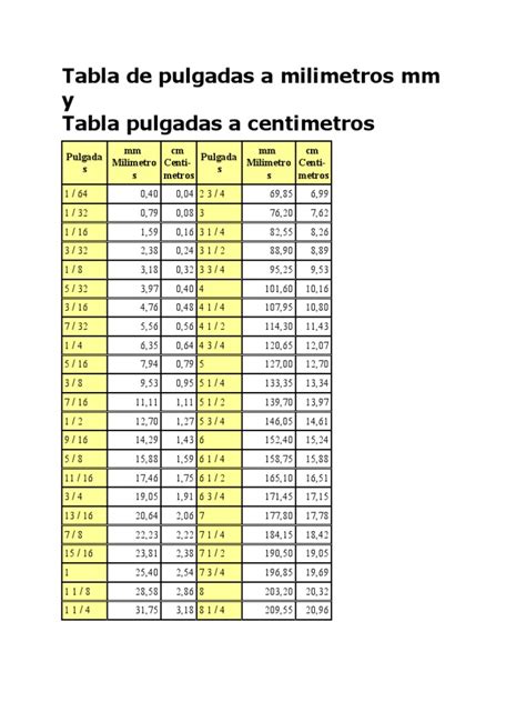 Tabla Conversion Pulgadas Y Fracciones A Milimetros Sexiz Pix | Porn ...