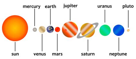 Planets in the Solar System - KidsPressMagazine.com