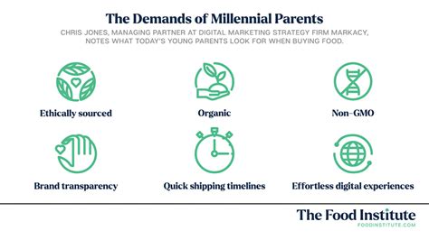 The Latest Generation Marketers are Courting? Gen Alpha (and Their ...