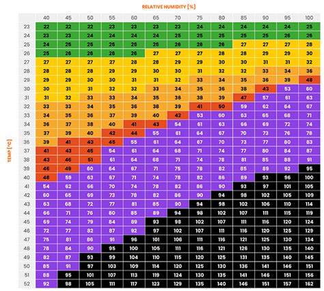 Heat Index Calculator - ISGLOBAL