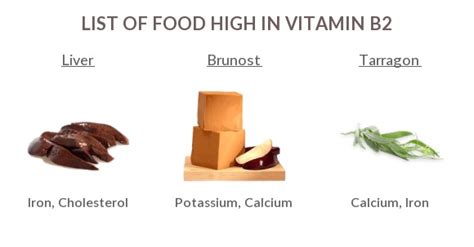 Foods High in Vitamin B2 nutrition charts