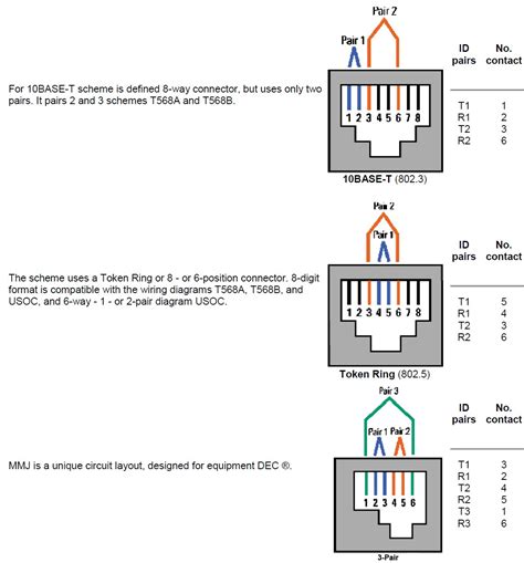 Rj11 Wiring Diagram Using Cat5 - Cadician's Blog