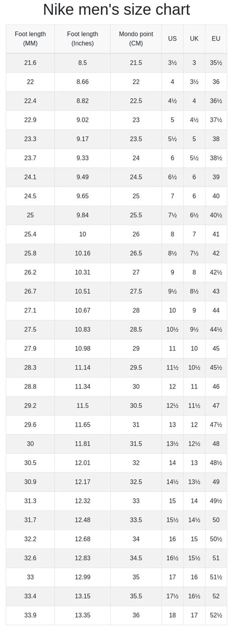 Top 35+ Về Nike Size Chart Mới Nhất