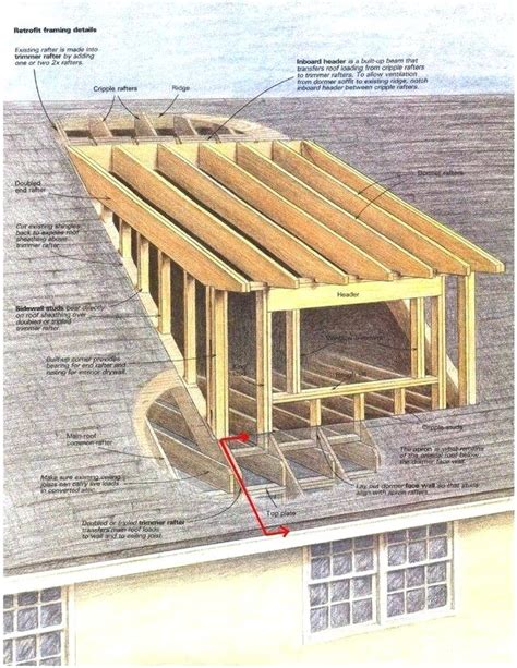 adding a dormer to a house cape with shed dormer sealing at base of ...