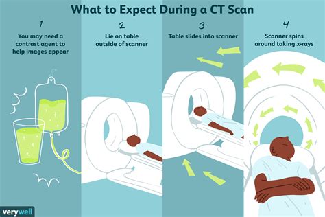 What Is A Ct Scan With Contrast Of The Neck