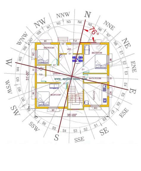 19 Primary Fundamentals of Vastu Shastra for house - The Architects Diary