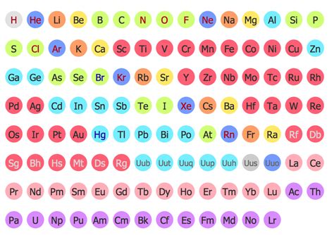 Chemistry Symbols and Meanings