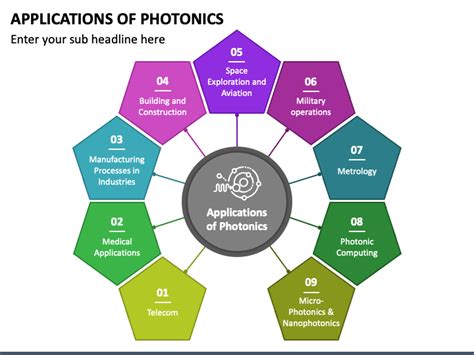 Applications of Photonics PowerPoint and Google Slides Template - PPT ...