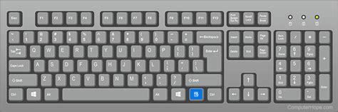 What is a Windows Key?