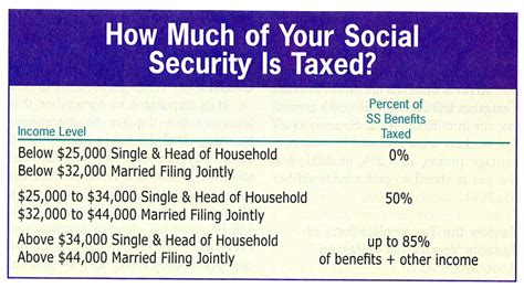 Retire Ready: Are Social Security Benefits Taxed?