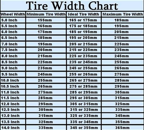 Tire size recommendation for 18x10 rear - Rennlist - Porsche Discussion ...