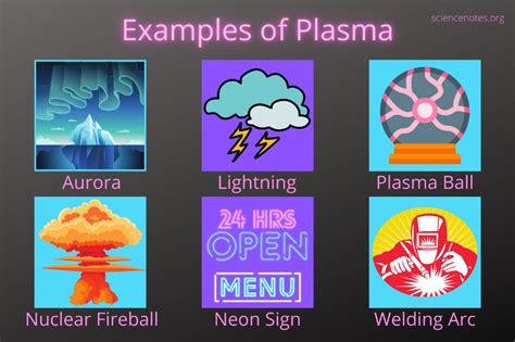 20 Examples of Plasma (Physics) | States of matter, Physics, Plasma