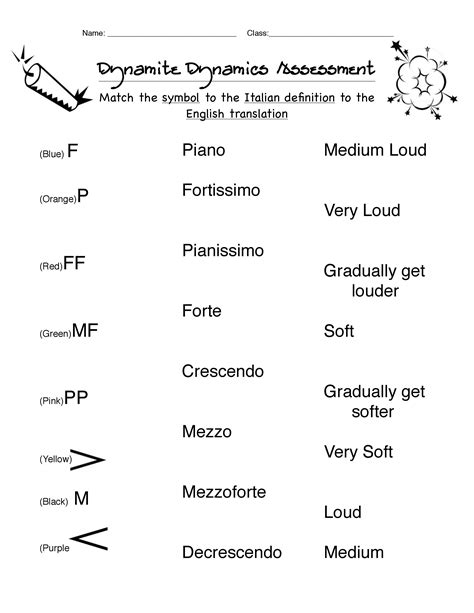 List 5 Examples Of Dynamics In Music