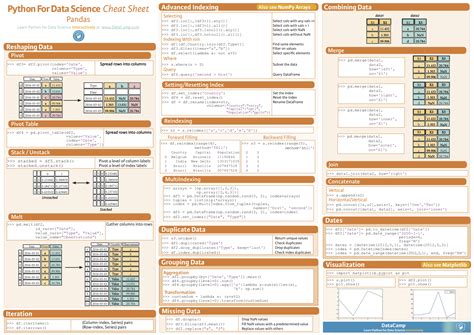 Collected cheatsheet for quick reference - Jing's blog