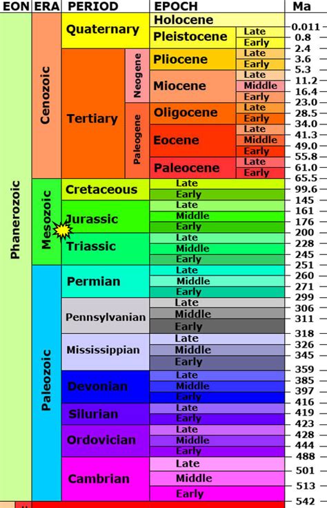 Episode 15 – The end-Triassic Mass Extinction – The Common Descent Podcast