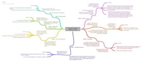 Mind Map Design Mind Map Concept Map - Bank2home.com