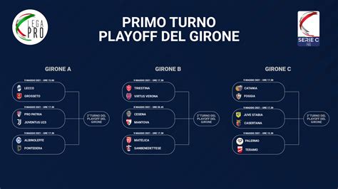 Play Off Serie C - Serie C Finale Playoff E Festa Cosenza Ritorna In ...