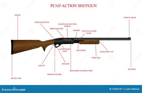 Single Shot Shotgun Diagram