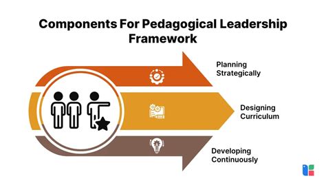 Pedagogical Leadership: Definition, Examples, And Characteristics Explored