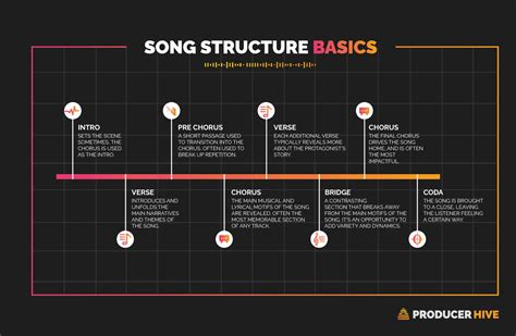 Struggling With Song Structure? (AABA, ABABAB, BABABA...?)