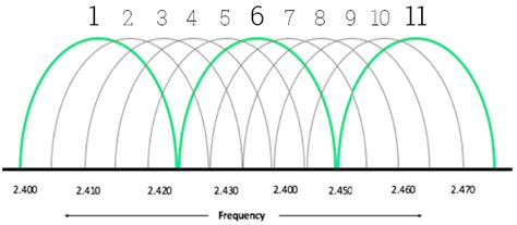 How To Change Your Wifi To 2.4 Ghz : How to change from 2.4ghz to 5ghz ...