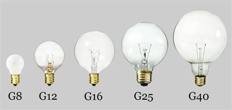 Light Bulb Shape Guide: Globes — 1000Bulbs Blog