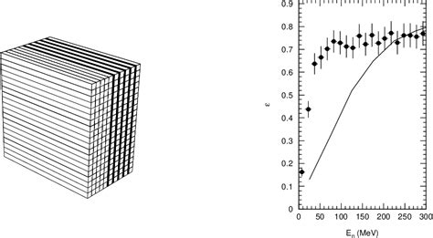 Figure 1 from Design of a neutron detector | Semantic Scholar