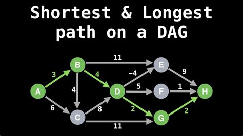 Shortest/Longest path on a Directed Acyclic Graph (DAG) | Graph Theory ...