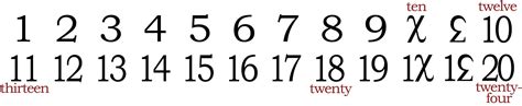 Using the duodecimal system will make your day-to-day life much easier ...