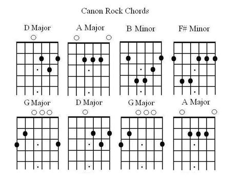 Canon Rock by Jerry C. here are the chords. | Jazz guitar chords ...