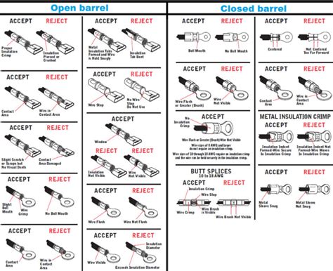 Different Kinds Of Electrical Crimps - Do You Use Wire Crimp Beanies ...