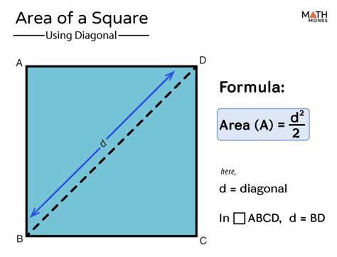 Area of Square - Definition, Formulas, Examples, and Diagrams