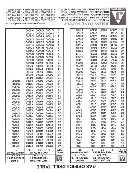 Natural Gas Orifice Conversion Chart