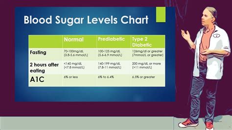 Normal Blood Sugar Levels Chart For Seniors