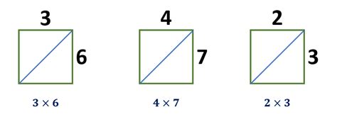 Lattice Multiplication Method | Definition, Examples, Solving