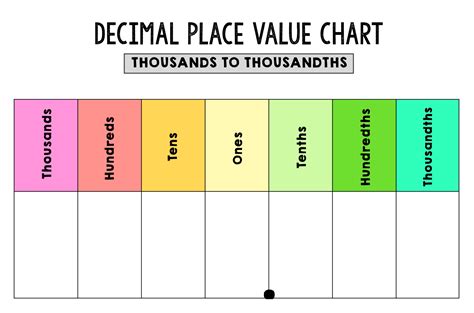 Printable Place Value Chart Decimals