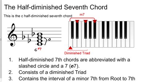 Half Diminished Seventh Chord - Sheet and Chords Collection