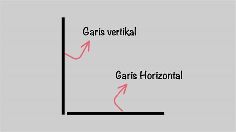 Pengertian Garis Vertikal dan Horizontal | Freedomsiana