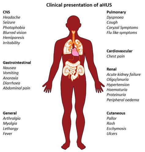 Clinical features of aHUS - Atypical Hus