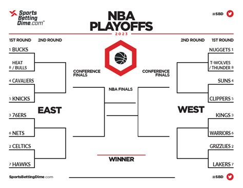 "Get Ready for the 2023 NBA Playoffs: Download a Printable Bracket and ...