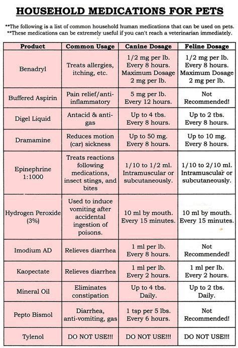 Weight Liquid Benadryl For Cats Dosage Chart