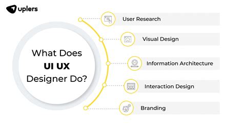 Jobs for UI/UX Designers: A Comprehensive Guide to Finding Your Dream ...